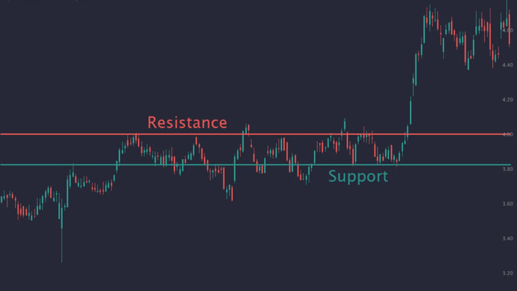 Ripple (XRP) Price Analysis