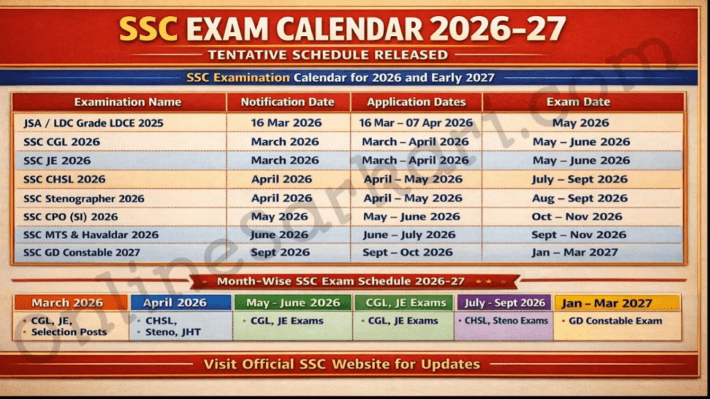 SSC 2026-27 एग्जाम कैलेंडर