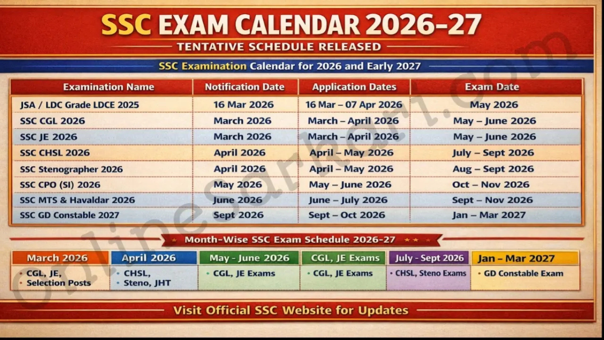 SSC 2026-27 एग्जाम कैलेंडर